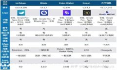 关于Tokenim的余额信息，建