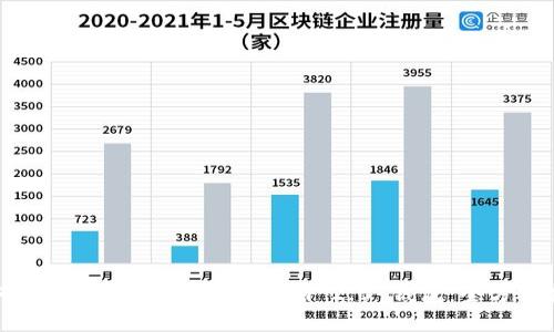 如何快速下载安装 Tokenim 2.0 钱包：全方位指南