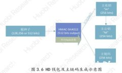 Tokenim钱包与挖矿：哪个更
