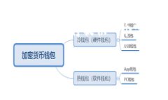 为了帮助您更好地理解“
