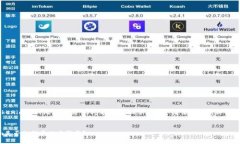 关于“tokenim能两处登陆吗