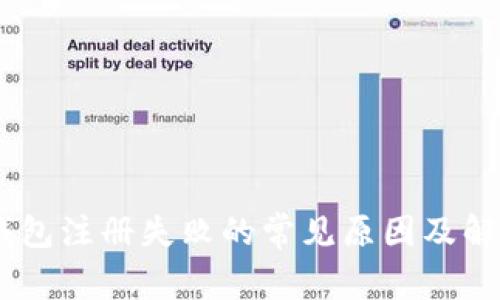 USDT钱包注册失败的常见原因及解决方案