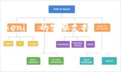 要登录 Tokenim 账号，您可