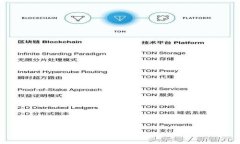 深入解析Tokenim转账状态：