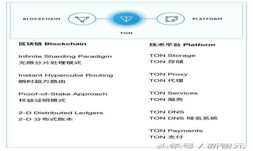深入解析Tokenim转账状态：一站式指南