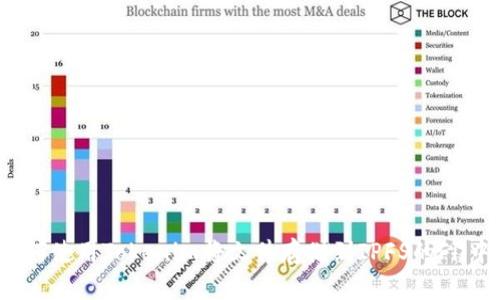 如何使用Tokenim将文件存储到IPFS的Fil中？