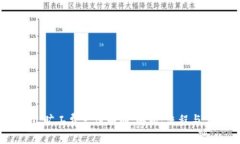 Tokenim 旷工费支付明细：解