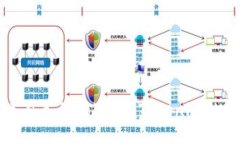 如何创建自己的Token: Tok