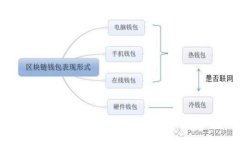 了解ANS钱包与虚拟币税务问题：全面指南