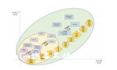 如何保护Tokenim域名不被封