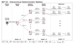 Tokenim苹果版行情分析：抓