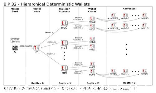 
Tokenim苹果版行情分析：抓住投资机会，了解市场动态