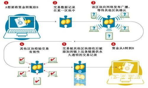 2023年USDT主流钱包推荐：安全、高效的数字资产管理好帮手