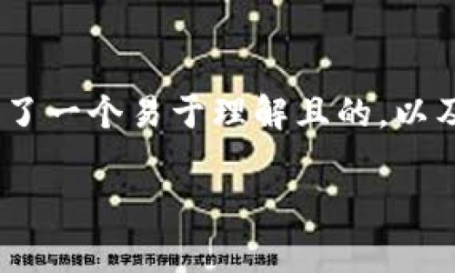 非常感谢您的提问！针对“tokenim卸载后重登”这一主题，我为您构思了一个易于理解且的，以及相关关键词，并且整理了内容大纲和问题详细介绍。以下是完整内容：

如何在卸载Tokenim后重新登录？详细指南与常见问题解答