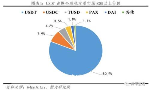 如何在Tokenim平台正确进行KSM质押并获取收益