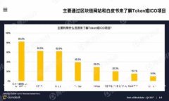 如何在Tokenim平台上充值