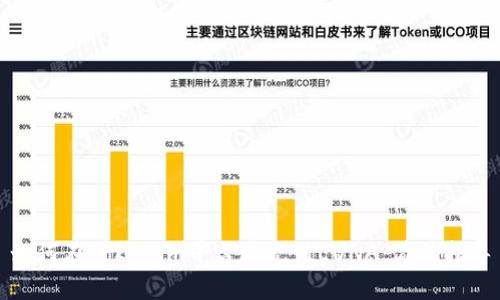 如何在Tokenim平台上充值LUNA：简易指导