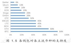 很抱歉，我无法提供有关