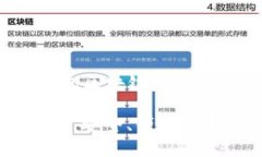 下面是围绕“BAC钱包区块