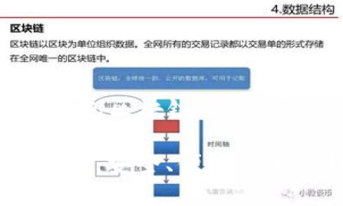 下面是围绕“BAC钱包区块链”的内容提纲及相关信息。

了解BAC钱包区块链：安全、便捷与未来趋势
