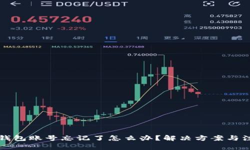 比特币钱包账号忘记了怎么办？解决方案与注意事项