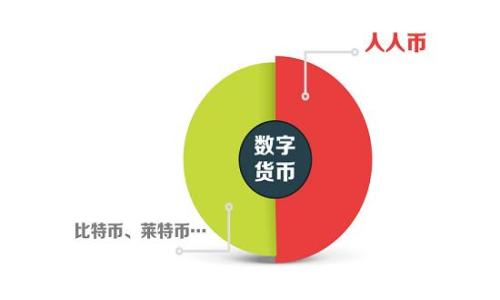 
Tokenim QQ群：如何有效参与区块链社区和项目交流