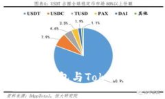 一探究竟：有哪些钱包与