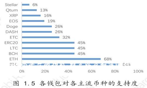 关于“Tokenim能交易比特币”的内容可以围绕Tokenim这个平台的功能、特点以及如何进行比特币交易来展开。以下是该主题的、关键词和内容大纲。

Tokenim：能否成为你的比特币交易新选择？