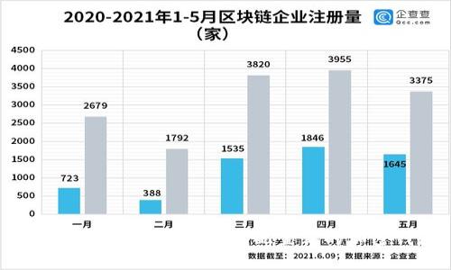 Tokenim安装指南：轻松配置你的加密钱包