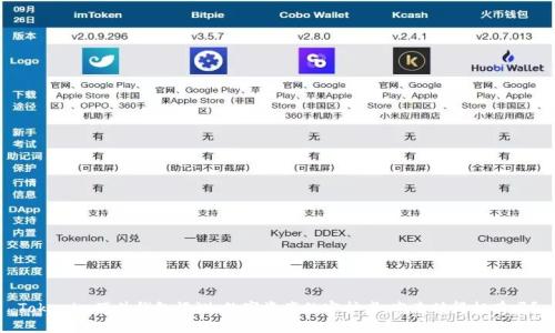 Tokenim硬件钱包评测：数字资产的守护者，究竟值得拥有吗？