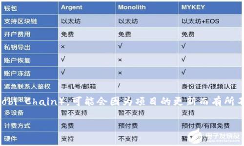 Tokenim 是一家专注于数字资产管理和区块链技术的公司，具体支持哪些区块链和平台，包括火币链（Huobi Chain），可能会因为项目的更新而有所不同。为了获得最新的信息，建议访问 Tokenim 的官方网站或官方社交媒体渠道，查阅其最新的支持情况。

如果您有其他关于区块链或具体项目的问题，欢迎随时询问！
