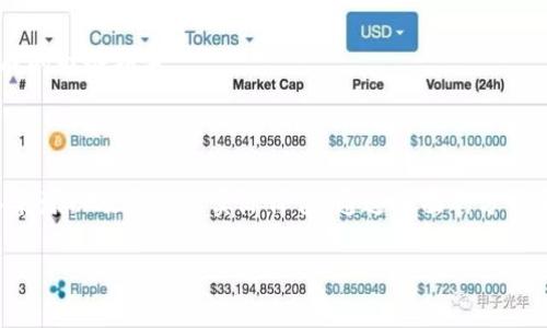 关于“tokenim是否属于传销”这个问题，涉及到虚拟货币、区块链项目和合法性的复杂讨论。为了更好地理解这个话题，我们需要做一些深入的分析。

### 一、什么是Tokenim？

Tokenim是基于区块链技术的一个项目，其主要目的是提供一种代币化的服务或产品。像许多区块链项目一样，Tokenim可能通过发行自己的加密货币（Token）来进行融资和发展。

### 二、传销的定义

传销（Multi-Level Marketing, MLM）是一种销售模式，参与者通过招募其他参与者来获得佣金或奖金，而不仅仅是通过直接销售产品。传销的特点包括：
- **层级结构**：参与者通过招募其他人形成层级，通常会从下层参与者的销售中获得收益。
- **收入依赖于招募**：许多情况下，参与者的收入来源大部分来自于招募新成员，而非实际产品销售。
- **承诺高回报**：传销往往承诺参与者在短期内获得高额回报，吸引更多人加入。

### 三、Tokenim的商业模式分析

要判断Tokenim是否属于传销，我们必须深入分析其商业模式：

#### 1. 收入来源
如果Tokenim的收入主要是通过销售代币，并且这些代币有实际的应用场景和价值，那么它可能更接近于合法的加密项目。
  
#### 2. 招募机制
如果Tokenim的参与者通过招募新成员来获得收益，而不是通过实际使用产品或服务，这就有传销的嫌疑。

#### 3. 产品和服务的真实价值
如果Tokenim提供的产品或服务具有实际价值，而不仅仅是一个代币或承诺的回报，那么它的商业模式更可能是健康的。

### 四、风险与监管

#### 1. 法律风险
全球各地对加密货币和区块链项目的监管日益增强，如果Tokenim被认定为传销，其参与者可能面临法律风险。用户在参与之前，务必做好功课，了解当地的法律法规。

#### 2. 投资风险
加密货币市场波动性极大，参与Tokenim的投资者需要警惕可能造成的财务损失。

### 结论

在判断Tokenim是否属于传销时，需要查看其具体的商业模式、收入来源以及产品的实际价值。通过全面的分析和研究，用户才能做出明智的选择。

如果你对Tokenim有进一步的了解或疑问，随时可以讨论。