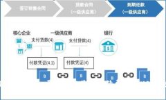 如何在Tokenim平台上以最小