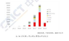 Tokenim是一种新兴的平台，