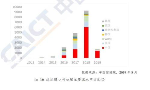 Tokenim是一种新兴的平台，旨在为用户提供方便快捷的加密货币交易和投资服务。该平台可能支持多种不同的加密货币，以下是一些常见的币种，虽然具体可用币种可能会因平台的变化而有所不同，但以下是一些通常会被支持的加密货币：

1. **比特币（Bitcoin, BTC）** - 作为第一个也是最广为人知的加密货币，比特币在大多数交易平台上都是支持的。

2. **以太坊（Ethereum, ETH）** - 以太坊不仅是数字货币，还是一个智能合约平台，广泛应用于去中心化应用程序（DApps）的开发。

3. **瑞波币（Ripple, XRP）** - 这是一种专用于快速国际支付的加密货币，常见于许多交易平台。

4. **莱特币（Litecoin, LTC）** - 莱特币是比特币的衍生品，设计上旨在提高交易速度。

5. **链链（Chainlink, LINK）** - 作为一种去中心化的预言机网络，链链在DeFi领域受到广泛关注。

6. **泰达币（Tether, USDT）** - 作为一种稳定币，泰达币常用于在交易所之间转移资金。

7. **狗狗币（Dogecoin, DOGE）** - 最初作为恶搞币种推出，但由于社区支持和名人效应，其价值显著上升。

请务必查看Tokenim平台的官方网站或相关公告，以获取支持币种的最新信息和列表。不同平台的币种支持情况可能不同，且会随市场变化而调整。