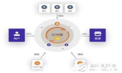 区块链钱包地址一样？揭