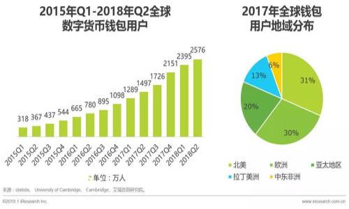   如何保护你的Tokenim钱包免受以太坊盗窃的侵害？ / 

 guanjianci Tokenim钱包, 以太坊, 安全, 盗窃 /guanjianci 

引言：数字货币的双刃剑
在这个数字时代，区块链技术的崛起如同一场席卷而来的风暴，为人们的投资与交易打开了新天地。然而，随着越来越多的人涌入这个领域，数字资产被盗的事件也层出不穷。尤其是以太坊，这个庞大的生态系统，成为了黑客的重点目标。如何保护你的Tokenim钱包，避免以太被盗，成了每个用户亟需关注的话题。

第一章：了解Tokenim钱包及其重要性
Tokenim钱包作为一种数字资产管理工具，就像是你生活中的保险箱，不仅存放着珍贵的物品，还保护着你的资产。与传统的钱包不同，Tokenim钱包对用户提供更高的便利性和灵活性，让以太坊等数字货币的交易变得更加便捷。然而，一旦这个“保险箱”被打开，后果便不堪设想。

第二章：识别潜在的安全威胁
为了有效保护Tokenim钱包，首先要了解那些可能存在的安全威胁。这些威胁就像暗藏在黑暗中的掠食者，时刻准备着来窃取你的资产。
ul
    listrong网络钓鱼攻击：/strong黑客通过伪装成正规的平台或服务，诱使用户输入敏感信息。/li
    listrong恶意软件：/strong木马或病毒往往悄无声息地潜入用户的设备，窃取钱包信息。/li
    listrong不安全的网络连接：/strong公共Wi-Fi等不安全的网络容易被黑客利用。/li
/ul

第三章：如何保护你的Tokenim钱包
一旦了解了潜在的威胁，就需要采取相应的防护措施。这些措施犹如一道坚固的围墙，将黑客拒之门外。
ul
    listrong启用双重身份验证：/strong就像给卧室加上防盗门，双重身份验证为你的账户增添了另一层保护。/li
    listrong使用强密码：/strong选择一个复杂且独特的密码，避免使用容易被猜到的信息。/li
    listrong保持软件更新：/strong定期更新钱包和设备的软件，以修复已知的安全漏洞。/li
    listrong定期备份：/strong在云端或本地定期备份钱包信息，就像在家里留一份重要文件的复印件。/li
/ul

第四章：警惕社交工程
黑客不仅使用技术手段来攻击，也会通过社交工程策略来欺骗用户。想像一下，当你最信任的朋友向你索要钱包密码时，你是否会先质疑他的身份？
ul
    listrong防范陌生人的要求：/strong即使是来自朋友的请求，也要三思而后行，核实身份。/li
    listrong保护个人信息：/strong尽量减少在社交媒体上分享有关你的数字钱包的信息。/li
/ul

第五章：发生盗窃时该如何处理
即使采取了各种防护措施，仍然不能确保万无一失。如果不幸发生盗窃，该如何应对？
ul
    listrong立即冻结账户：/strong与Tokenim客服联系，冻结账户并调查盗窃情况。/li
    listrong收集证据：/strong尽量保存所有相关信息，包括交易记录和聊天记录。/li
    listrong报警：/strong虽然处理数字货币盗窃非常复杂，但向当地警方报案仍然是必要的。/li
/ul

总结：安全与风险的平衡
在这个充满机遇与挑战的数字货币世界中，只有充分了解风险，才能更好地享受其带来的便利。保护你的Tokenim钱包需要持续的警惕与努力，就像生活在一个森林中，梦幻而美丽，但也潜藏着许多未知的危险。只有时刻保持警觉，才能在这个多变的环境中立于不败之地。

附录：推荐的安全工具与资源
对于想要进一步提升数字资产安全的用户，以下是一些推荐的工具和资源：
ul
    listrong密码管理工具：/strong如LastPass或1Password，安全存储和生成强密码。/li
    listrong防病毒软件：/strong确保设备上的防病毒软件始终保持启用和更新。/li
    listrong安全社区与论坛：/strong参与一些数字货币安全相关的社区，获取最新的安全知识和技巧。/li
/ul

通过以上的讨论与分析，希望能帮助到每一个Tokenim钱包用户更好地锁住自己的以太坊资产，防止盗窃事件的发生。把握安全，就是在把握未来！