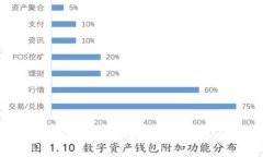 揭秘Tokenim代币自动兑换的