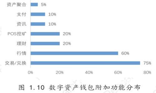 揭秘Tokenim代币自动兑换的未来，您准备好迎接新机遇了吗？