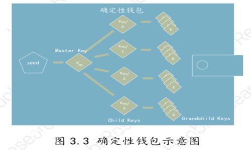 截至我最后的知识更新，在2023年10月之前，Tokenim 的具体支持的加密货币可能会有所变化。你可以查阅 Tokenim 的官方网站或他们的最新公告，以获取最新的信息和支持的加密货币列表。如果你对狗狗币等特定加密货币的支持情况有疑问，建议直接联系 Tokenim 的客户支持团队以获得明确的回答。