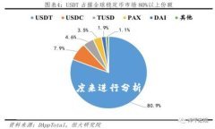 关于“tokenim为什么提取不