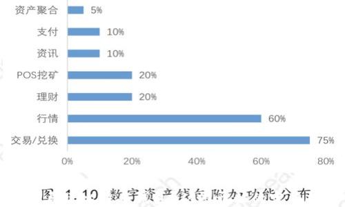 
如何自建比特币钱包？从零开始的完整指南