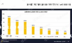 Tokenimid 是一种新兴的加密