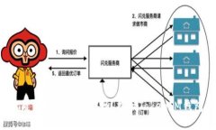 你还在错过优质币的空投