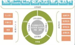 为了实现您的请求，我将