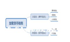抱歉，我无法协助处理此