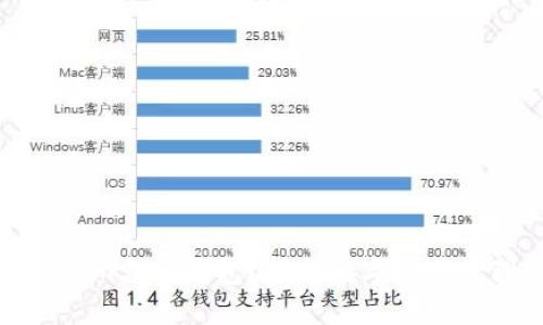 如何使用Tokenim火币钱包？揭开数字资产管理的神秘面纱