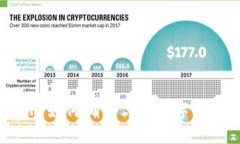 Tokenim：如何确保你的数字