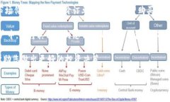 要购买Tokenim等加密货币，