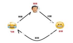 在Tokenim钱包中查看助记词